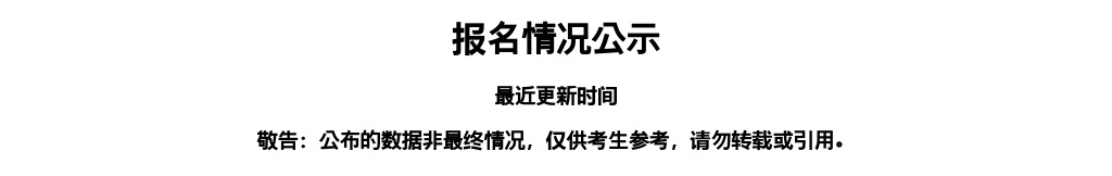 2025年度济南市钢城区教育和体育局所属学校公开招聘人员报名情况公示（截至5月13日16:00点） 图片