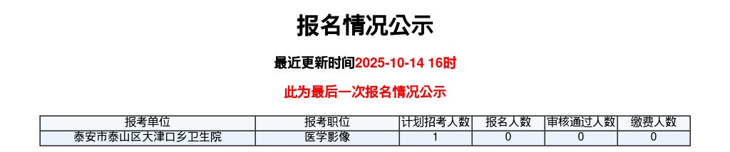 2025泰安泰山景区医疗卫生报名人数（10月16日16:00） 图片