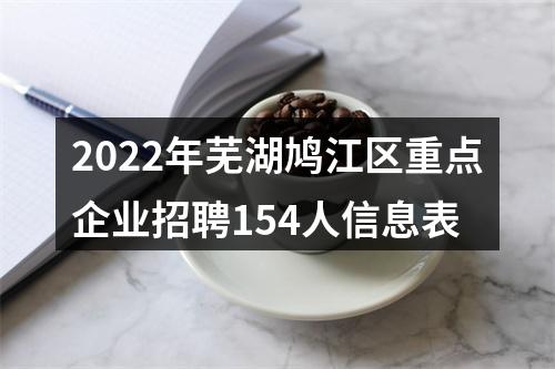 2022年芜湖鸠江区重点企业招聘154人信息表 图片