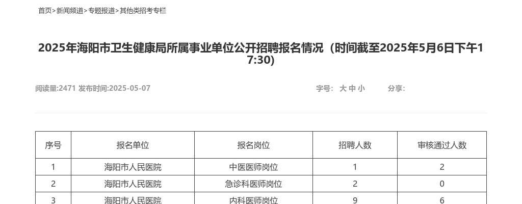 2025年烟台海阳市卫生健康局所属事业单位公开招聘报名情况（时间截至2025年5月6日下午17:30) 图片