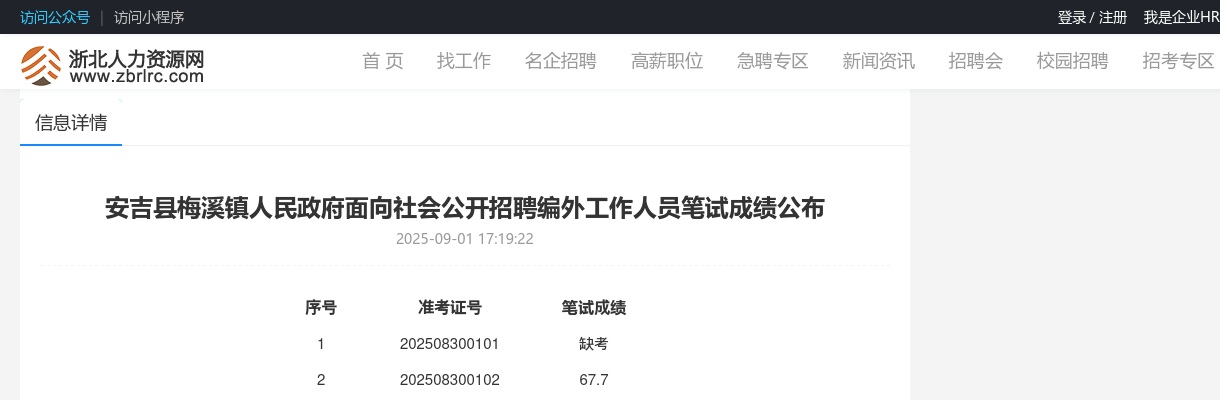 安吉县梅溪镇人民政府面向社会公开招聘编外工作人员笔试成绩公布 图片