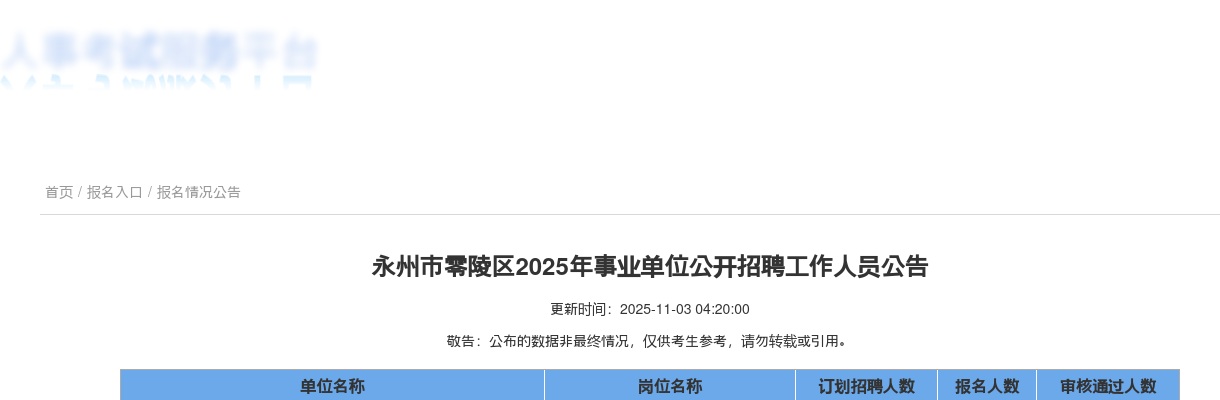 2025年永州市零陵区事业单位招聘报名人数统计（截止9月25日17:00） 图片