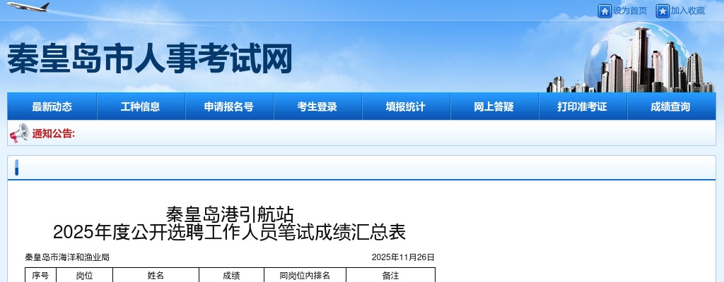 2025年河北秦皇岛港引航站公开选聘工作人员笔试成绩汇总表 图片
